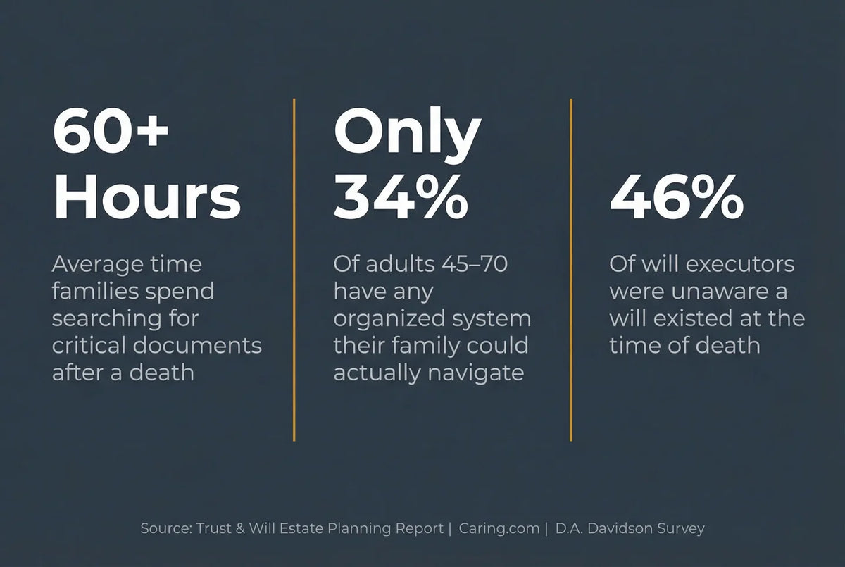 Estate organization statistics graphic